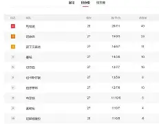 利物浦门将赫伯特获评英超赛季最佳 利物浦门将赫伯特获评英超赛季最佳